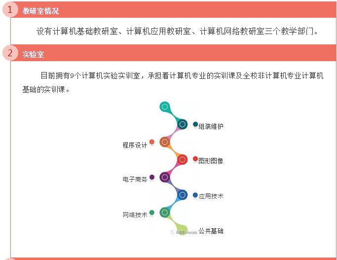 計算機應用技術學院簡介